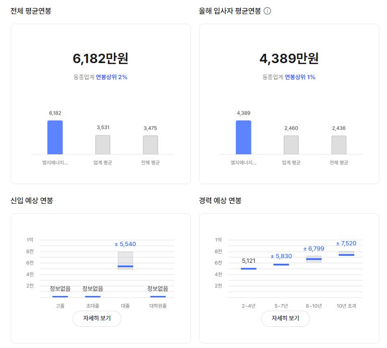 LG에너지솔루션 기업 평균 연봉 및 성과급