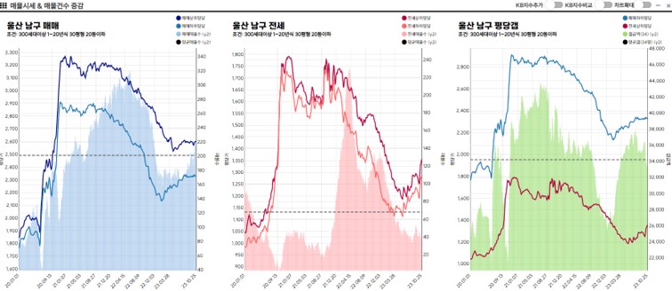 문수로 금호어울림더퍼스트