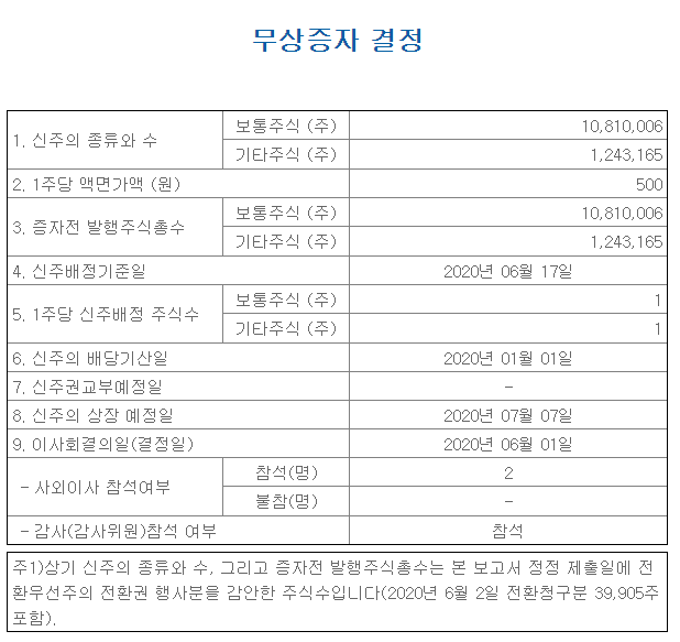  레고켐바이오 1:1 무상증자 / 무상증자 후 주가 전망은?
