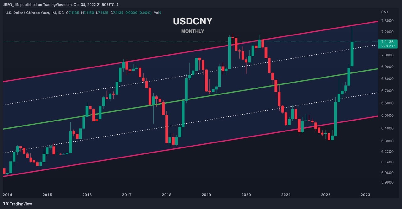 중국 위안화 USDCNY 1