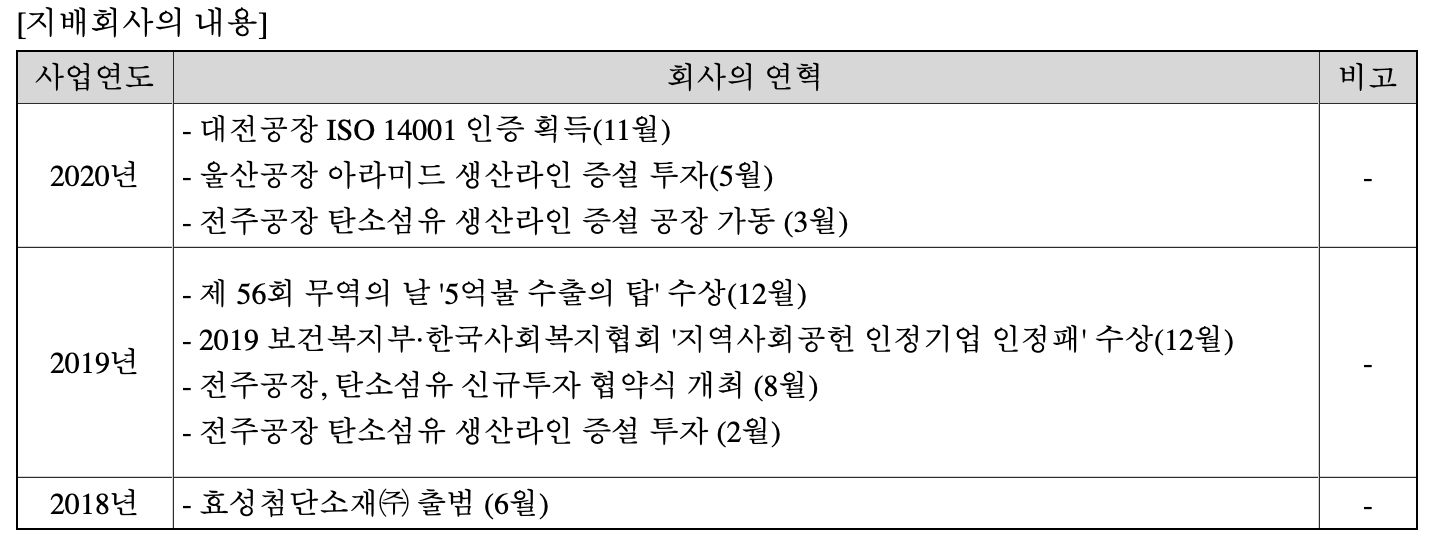 지배회사의 내용