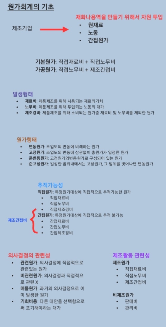  [한눈에 보이는] 원가회계의 기초설명
