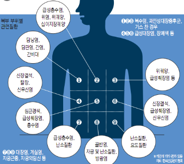 왼쪽 아랫배 통증이 있다면? 왼쪽 아랫배 통증이 있다면?
