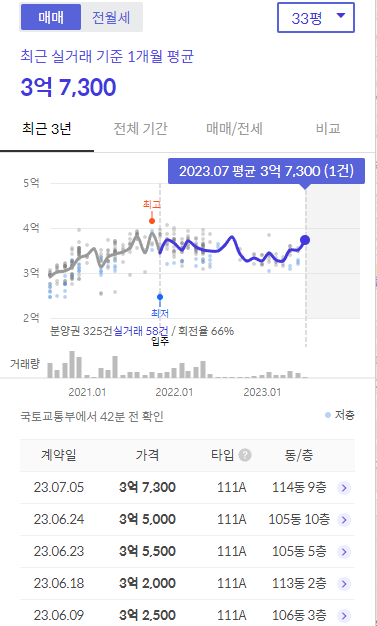 트릴로채 매매가