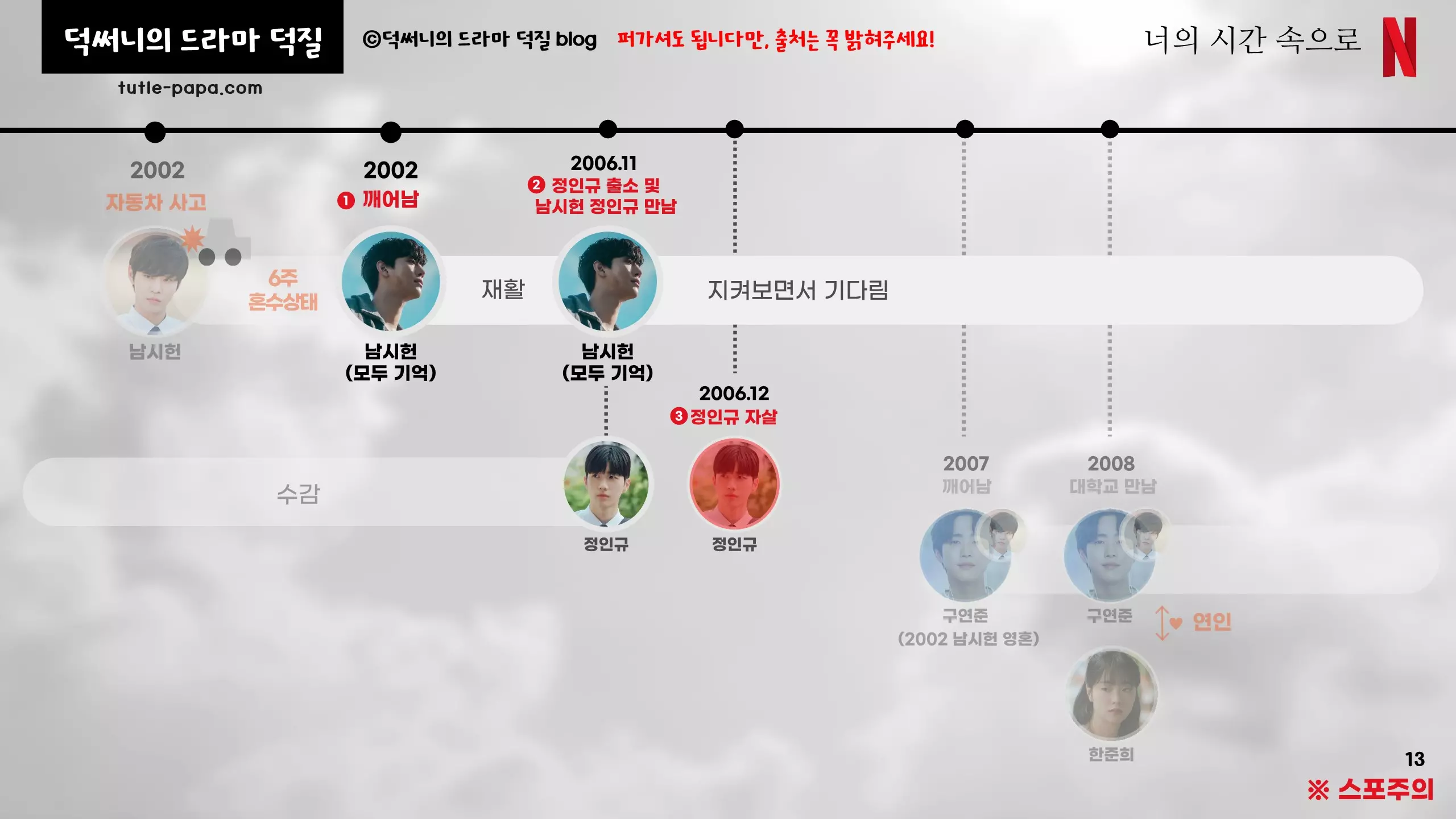 너의 시간 속으로 결말 해석