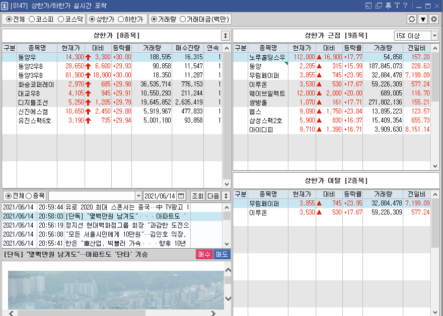  6월 14일 당일 상한가 종목 < 동양우, 동양2우B, 동양3우B, 화승코퍼레이션, 대교우B, 디지틀조선, 신진에스엠, 유진스팩6호 >