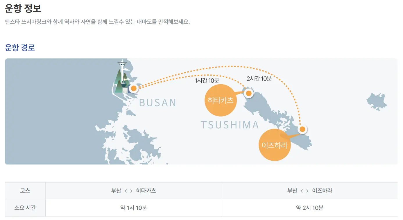 부산에서 대마도까지 이동하기