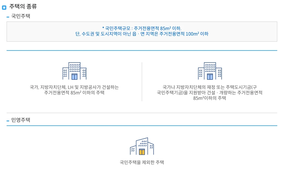 청약홈