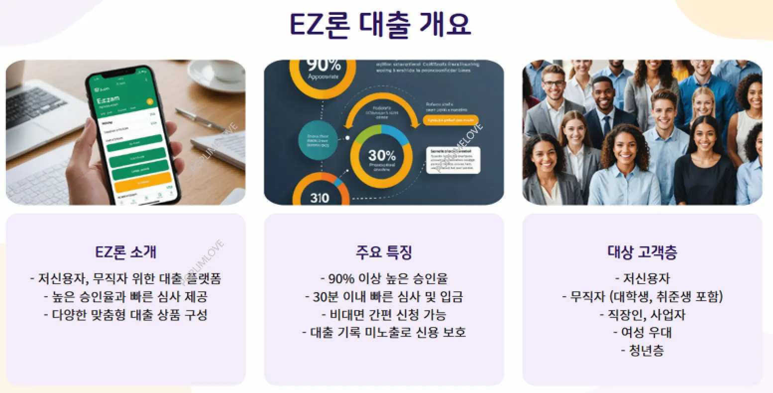 대출 개요
