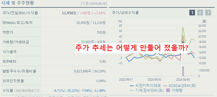 유리기판 관련주 대장주 9종목 정리