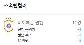  피파온라인4 바이에른 뮌헨 4-2-2-1-1스쿼드(22년10월23일)