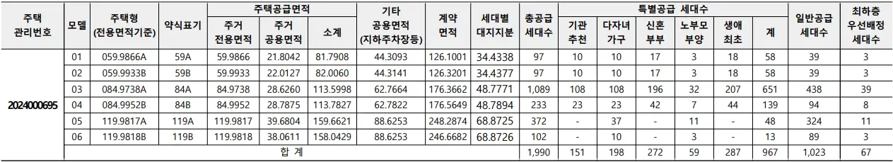 브레인시티-푸르지오-분양가-청약-평면도