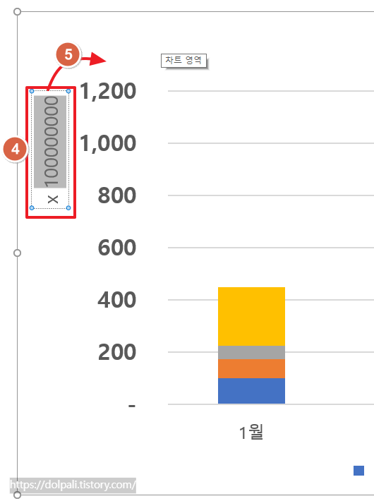 파워포인트 그래프의 Y축 단위 변경하기-단위 표시