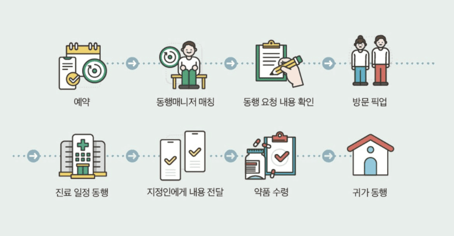 출처 서울시노인일자리지원센터