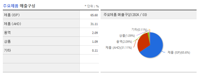 넥스트칩_주요제품