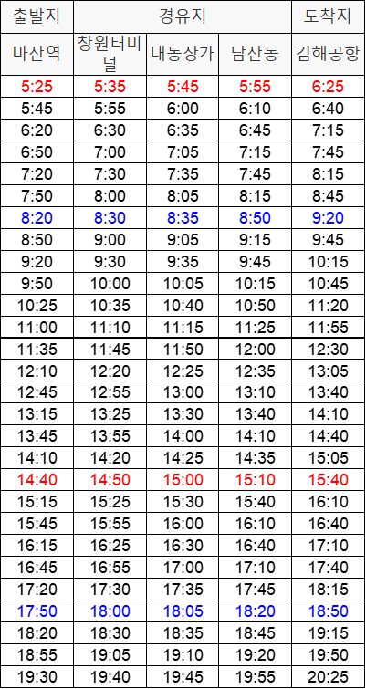 마산&#44;창원 김해공항 버스 시간표 (주말)