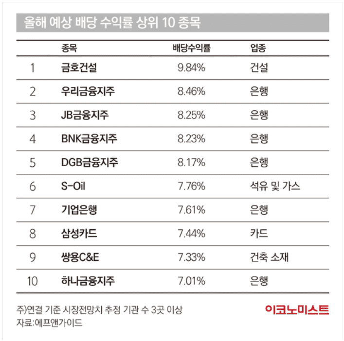 이코노미스트 기사 내용중