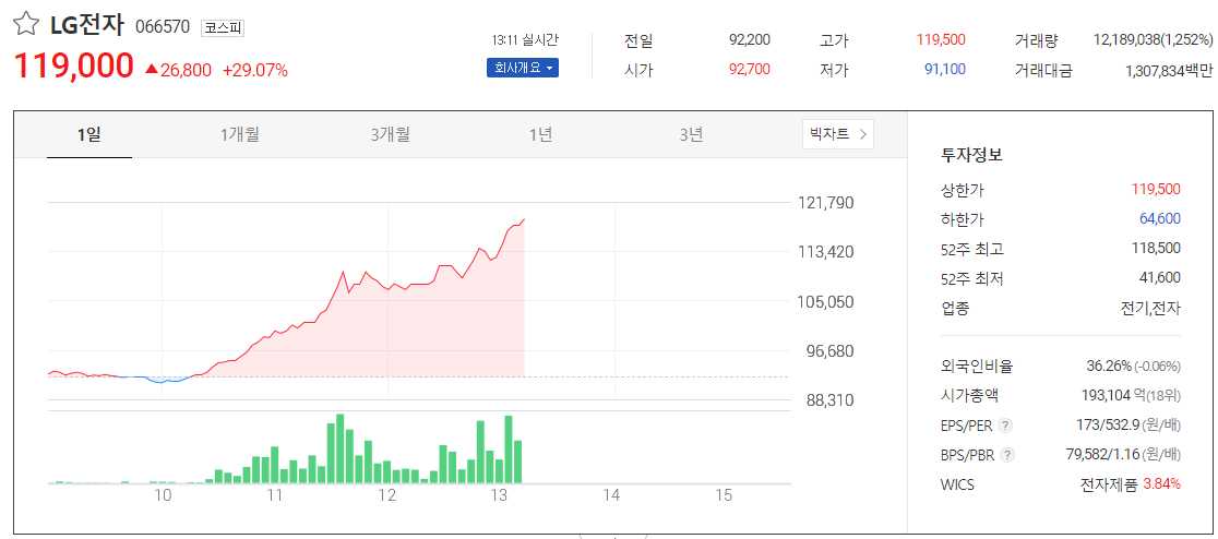  lg전자 엘지전자 우 주가 전망