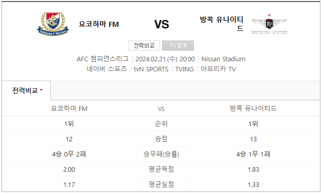  2월 21일 요코하마마리노스 방콕유나이티드 AFC분석