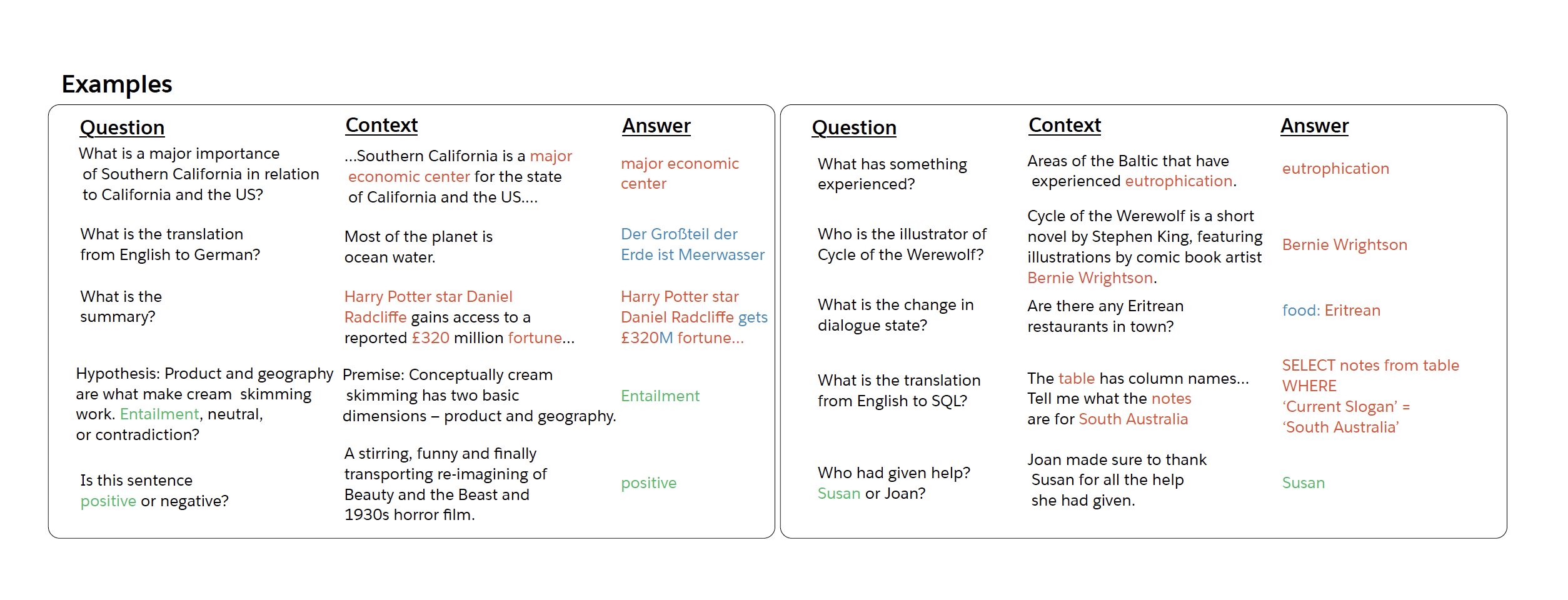  [논문 리뷰] The Natural Language Decathlon:Multitask Learning as Question Answering - DecaNLP를 중심으로