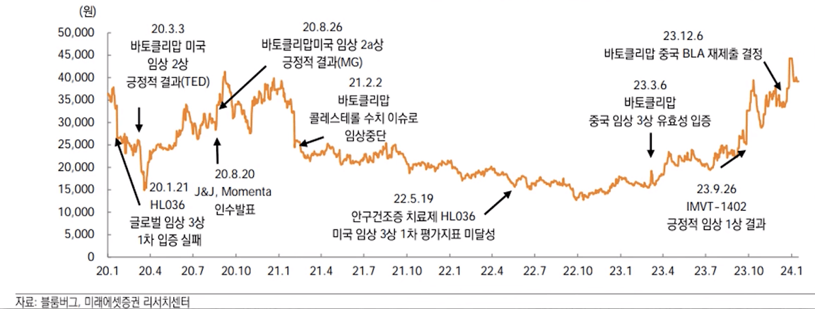 한올바이오파마