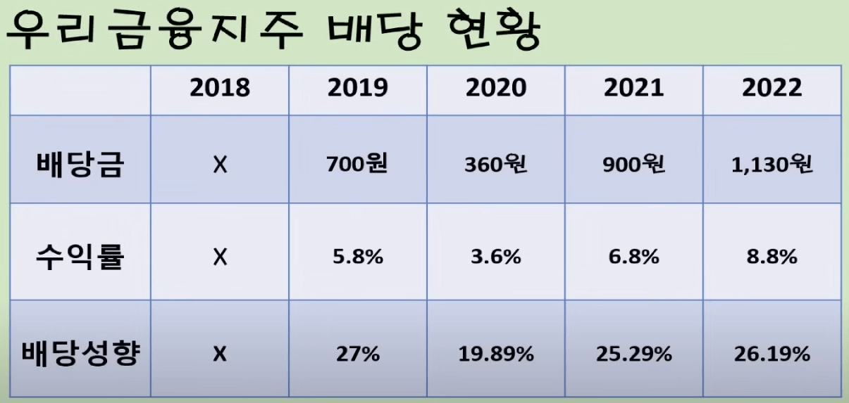 배당금 높은 주식 순위 국내 BEST6 3