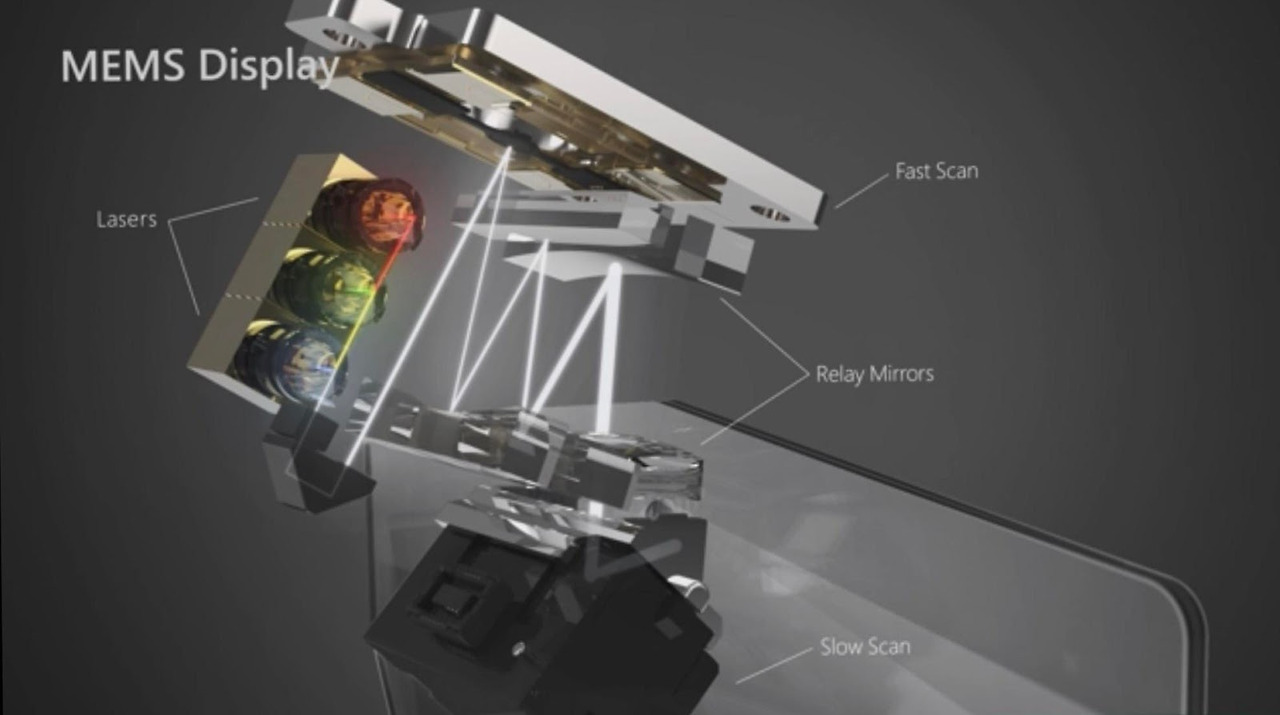 HoloLens는 MEMS display로 홀로그램을 구현한다