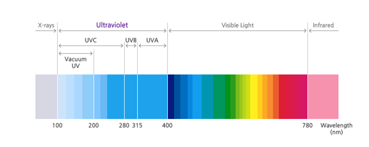 빛의-파장에-따른-스펙트럼