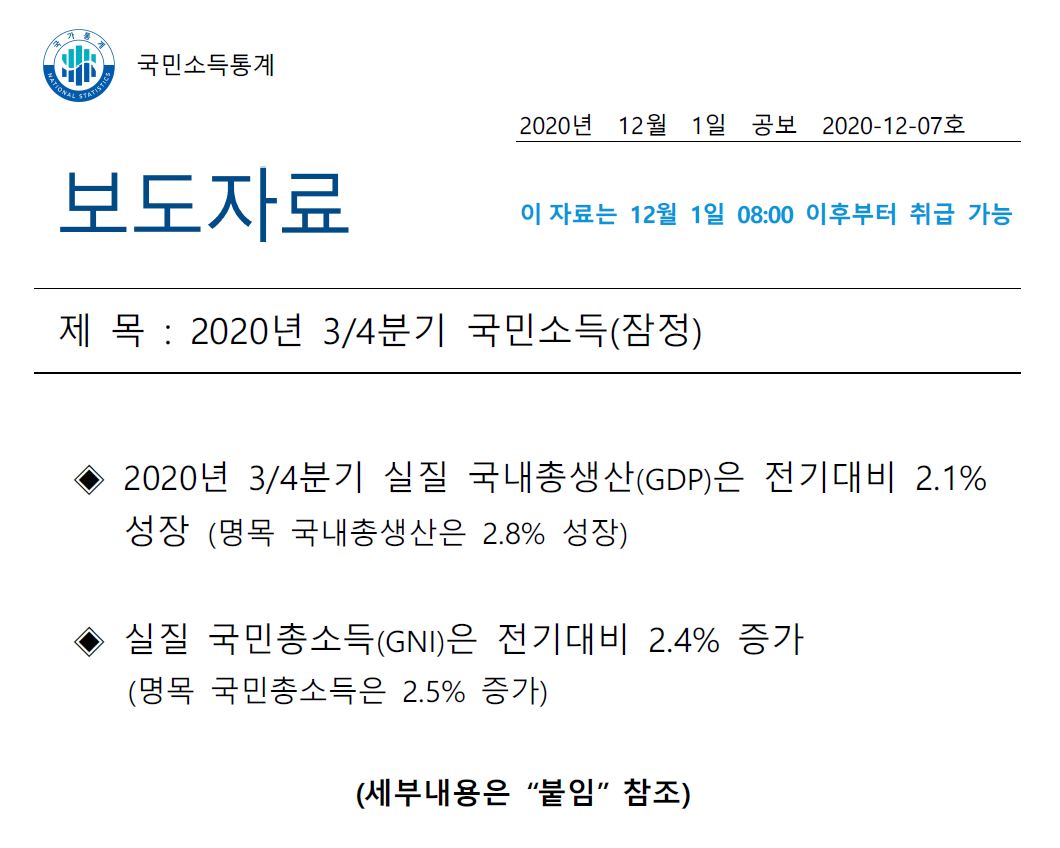  한국 3분기 경제성장률 2.1% 기록!