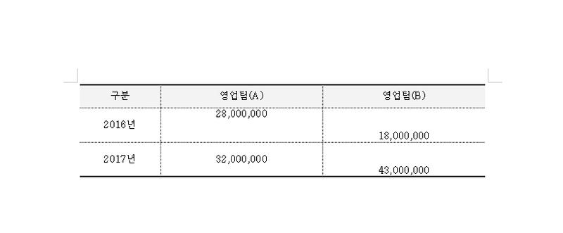  한글 표 가운데정렬 및 세로정렬 어렵지 않아요!