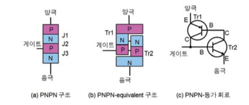  Latchup 원인과 예방대책