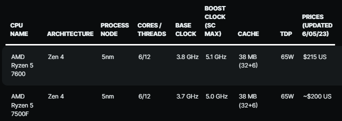 AMD-Ryzen5-7500F