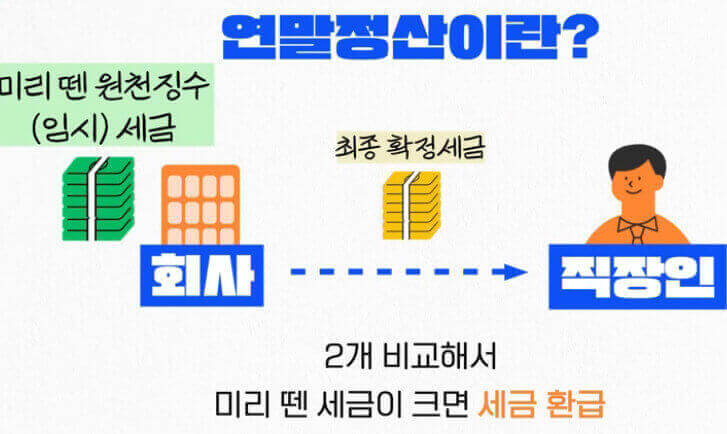  세금 기초편 원천 징수와 연말정산의 이해(feat. 공부왕 홍진경)