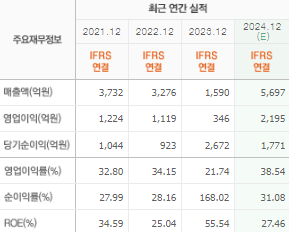 한미반도체 주가 전망 목표주가 배당금