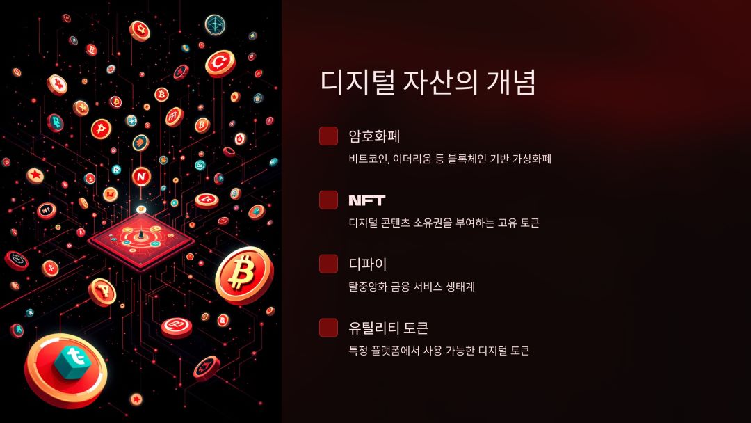디지털 자산의 개념