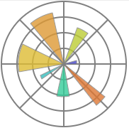  matplotlib 기본설정 (한글깨짐, 음수깨짐, 레티나, 테마 지정)