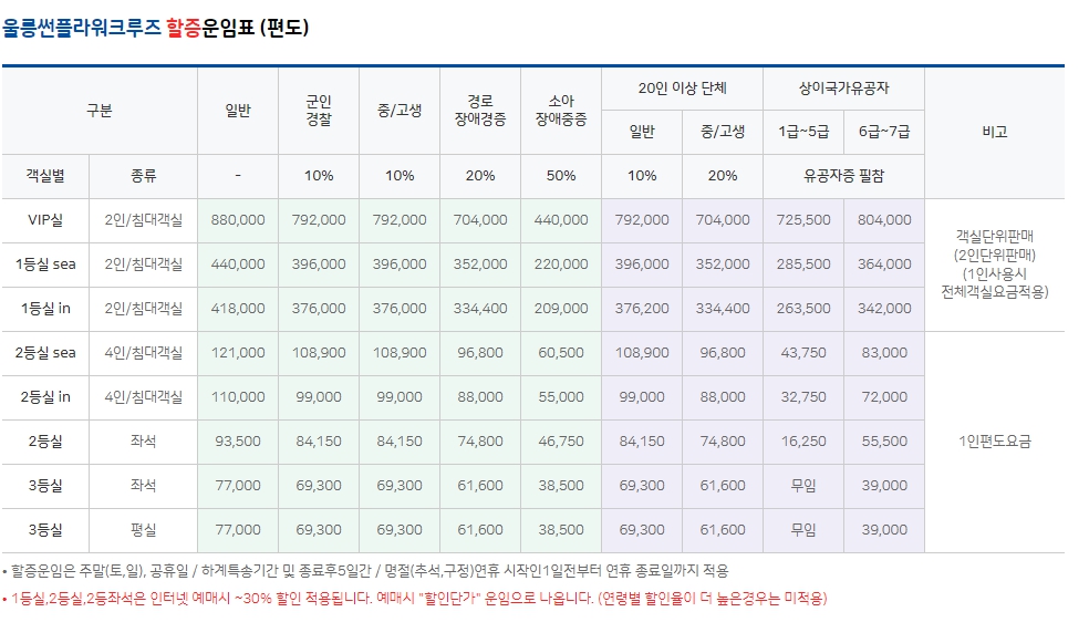 할증운임료