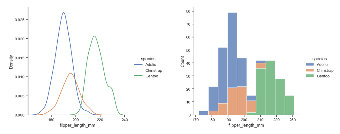 seaborn plots - displot, pairplot, regplot - 1> seaborn.displot seaborn plots - displot, pairplot, regplot - 1> seaborn.displot
