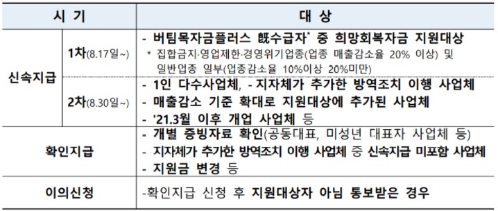 5차재난지원금대상