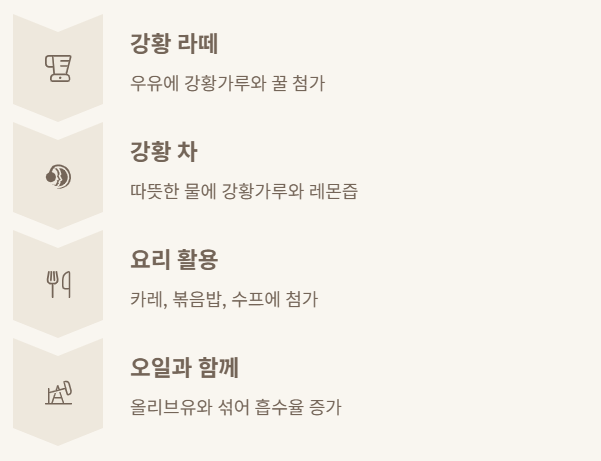 강황가루 먹는 법
