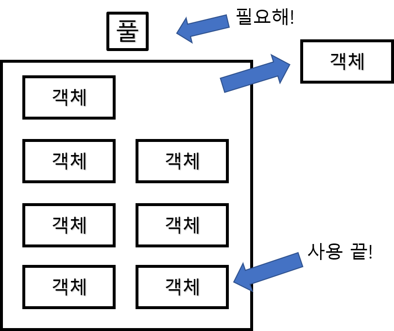 오브젝트 이미지