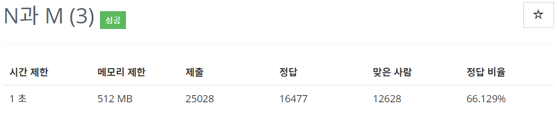  [백준(BOJ)] 15651번 : N과 M (3) - C++[CPP]