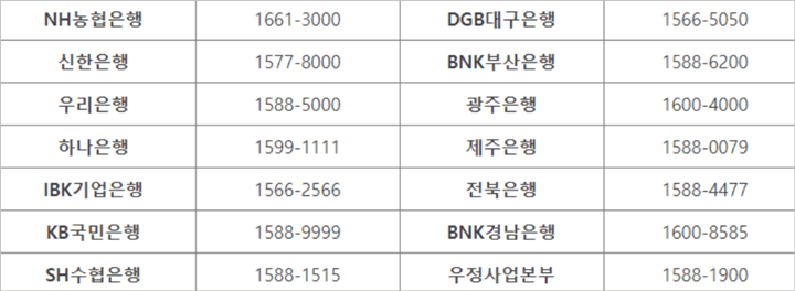 군적금 가입 가능 은행 전화번호