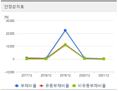 오토앤-재무제표