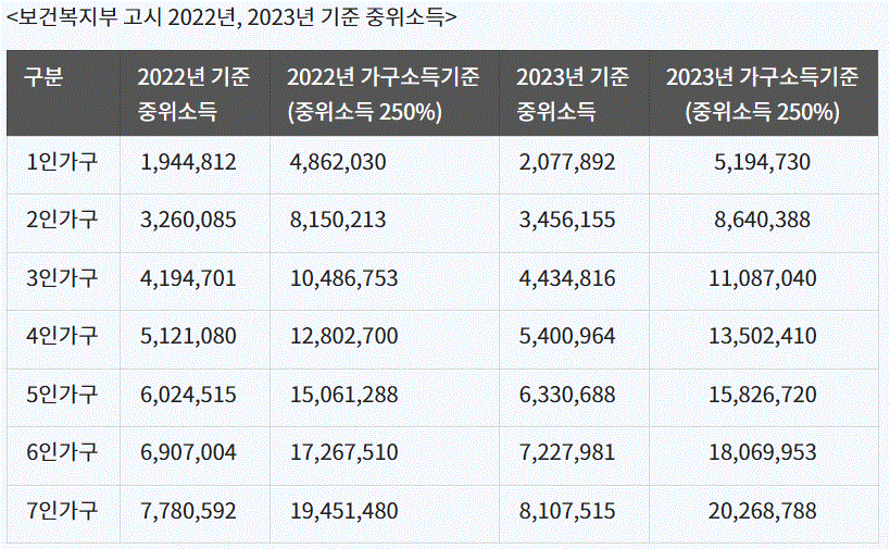 청년도약계좌 신청기간, 방법