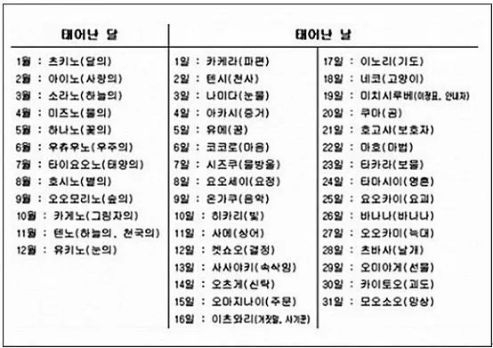 모임 이름 짓기 각종 모임 이름 추천 100선_3