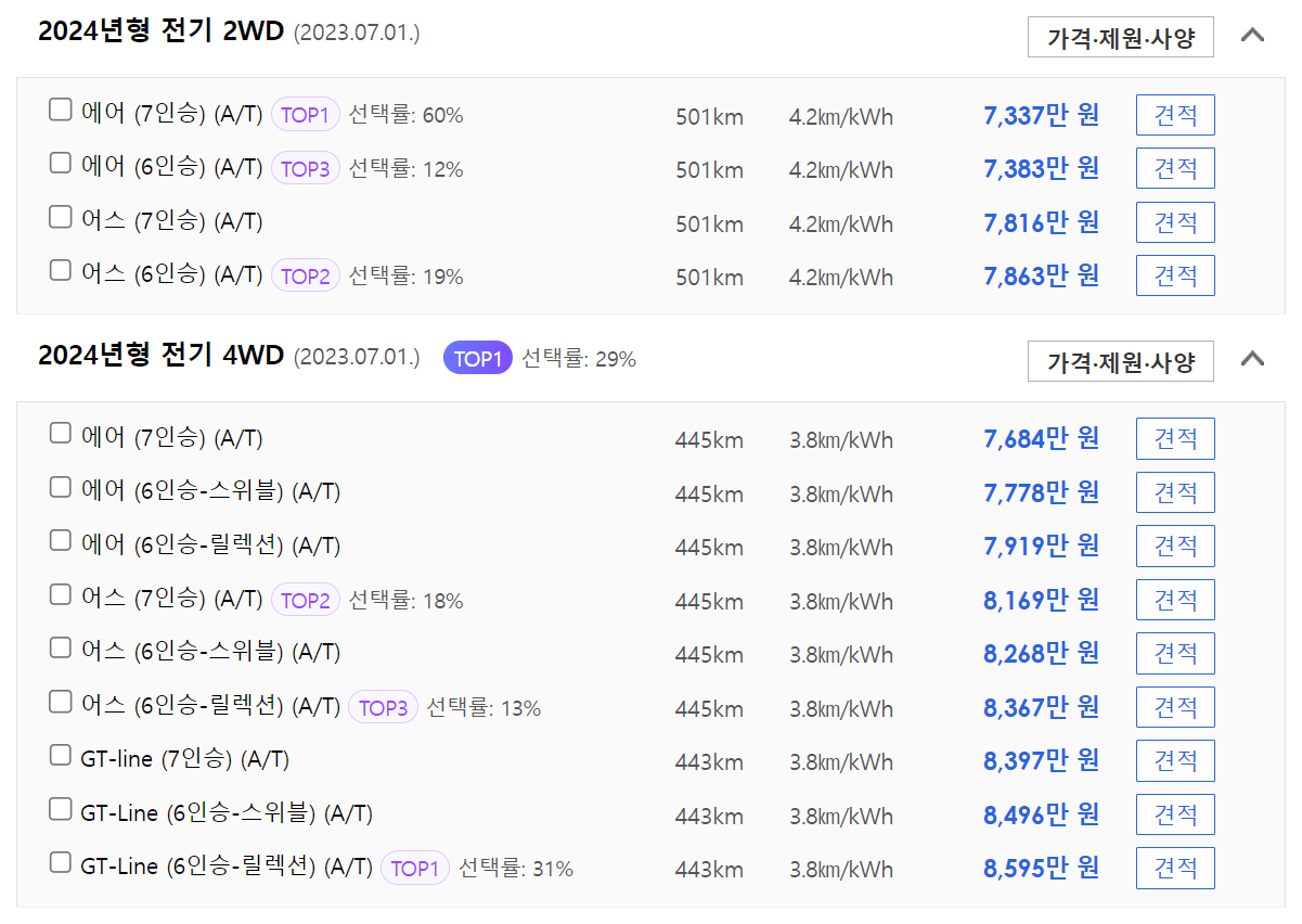 EV9 신차가격표