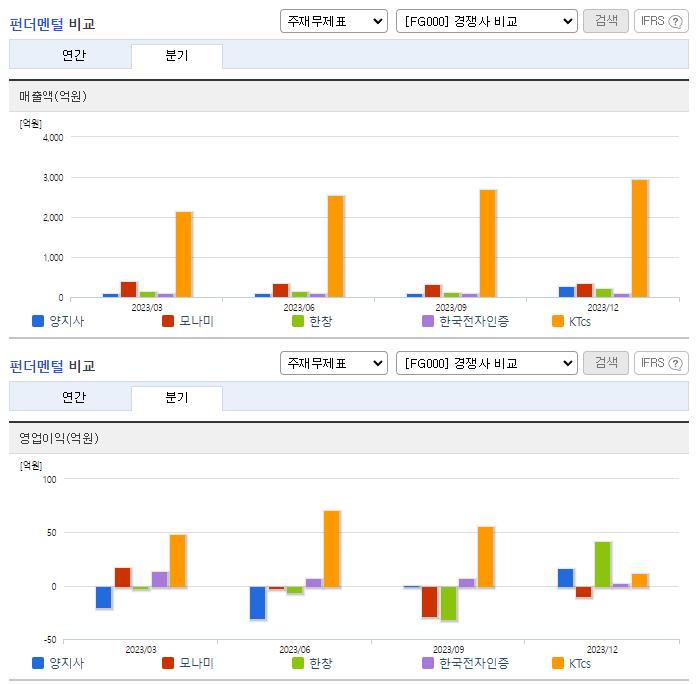 양지사_업종분석