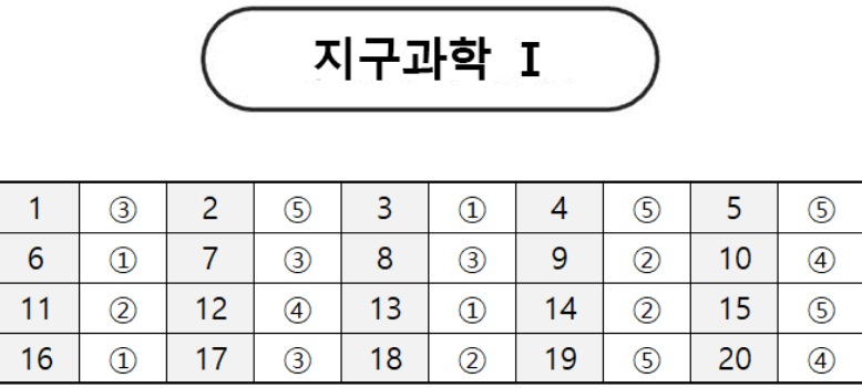 6월 모의고사 2019 2020 고3 과탐