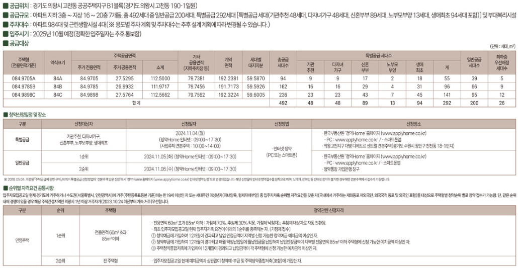 의왕고천지구 대방 디에트르 센트럴 분양가 청약 일정 (B1BL)